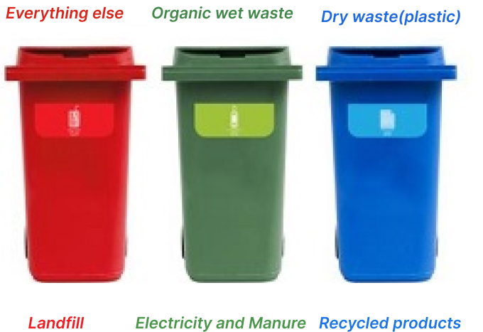 Waste Management Poster
